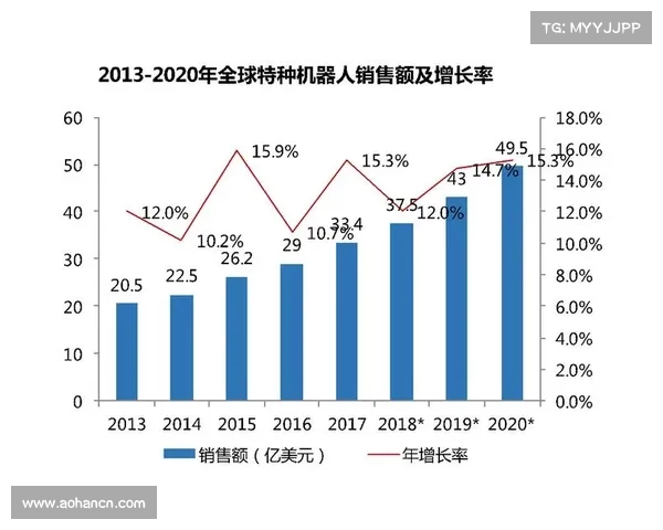 西甲俱乐部商业运营模式创新与发展趋势分析